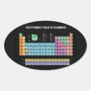 Search for periodic elements stickers Chemistry