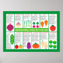 Search for cute healthy food posters Vegetables