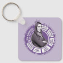 Search for info key rings Tv show