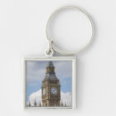 Search for big house key rings United kingdom