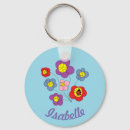 Search for ladybug key rings Ladybirds