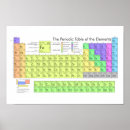 Search for periodic posters Colourful