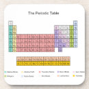 Search for chemistry barware Elements