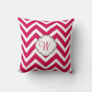 Search for raspberry cushions Chevron