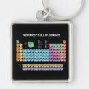 Search for element key rings Chemistry
