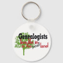 Search for research key rings Family tree
