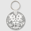 Search for esoteric key rings Alchemy