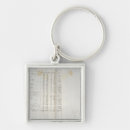 Search for colonial key rings School