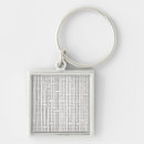 Search for bauhaus key rings Modern