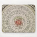 Search for astrology chart electronics School