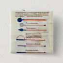 Search for surgical badges French