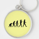 Search for evolution of key rings Ape
