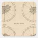 Search for diagram stickers Lithographed