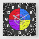 Search for ohm law posters Resistance