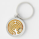 Search for labyrinth key rings Design