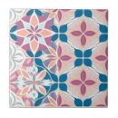 Search for blue white floral tiles Stylish