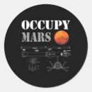 Search for interplanetary space Future of space travel