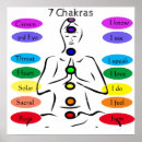 Search for centered posters Chakra
