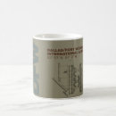 Search for dallas mugs Dfw