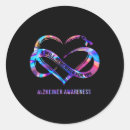 Search for remember stickers Awareness