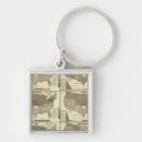 Search for migrate key rings Statistical