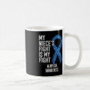 Search for awful mugs Awareness