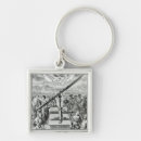 Search for apparatus key rings Equipment