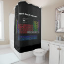 Search for atomic bathroom accessories Chemistry