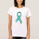 Search for supranuclear Awareness