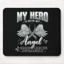 Search for treatment mouse mats Helpline resources