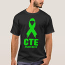Search for encephalopathy Traumatic