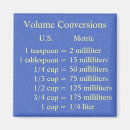 Search for conversions magnets Metric