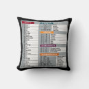 Search for geeks cushions Technology