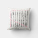 Search for multiplication cushions Mathematics