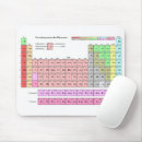 Search for elements electronics Laboratory