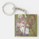 Search for figurative key rings Woman