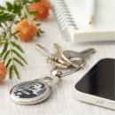 Search for roots key rings God