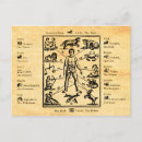 Search for antique constellations postcards Zodiac
