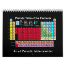 Search for periodic table gifts Chemistry
