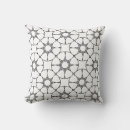 Search for islamic gifts Turkey
