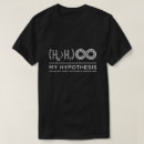 Search for hypothesis Scientist
