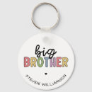 Search for best big brother key rings For him