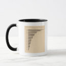 Search for wages mugs United