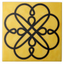 Search for celtic tiles Backsplash