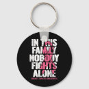 Search for community service key rings Anxiety management