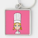 Search for kitchen decor key rings Bakery