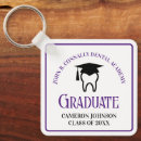 Search for dental key rings Orthodontist
