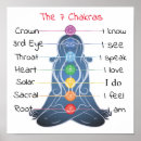 Search for 3rd eye posters Sacral