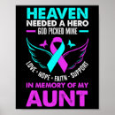 Search for pr posters Adhd