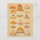 Search for vintage cake postcards Antique